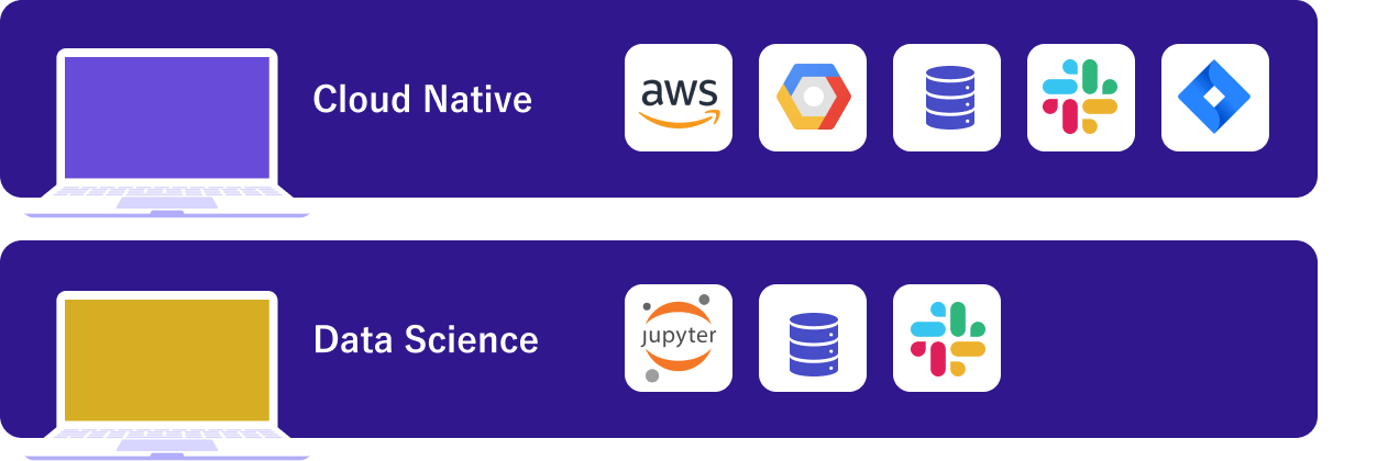 Cloud Native/Data Science