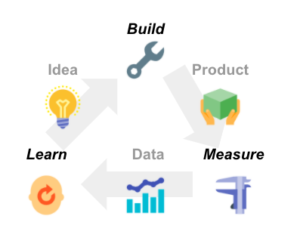 build-measure-learn