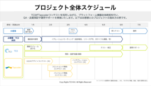 GigAgile Schedule