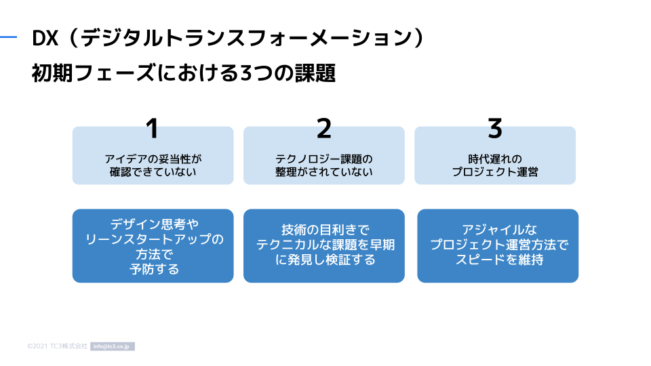 DXを進める上での3つの課題