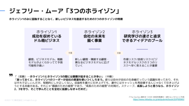 図解The Unicorn Project - ジェフリー・ムーア3つのホライゾン