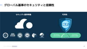 TC3_デジタル顧客接点トータルサービス_Okta_Security