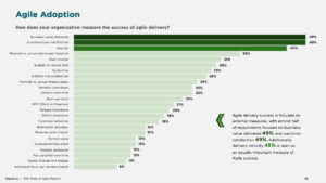 15th State of Agile Report_SuccessMetrics