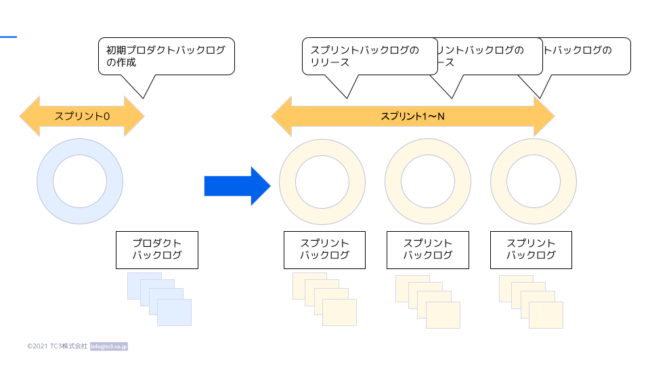 アジャイル開発プロセスの本質_図5