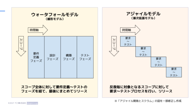 アジャイル開発プロセスの本質_図2