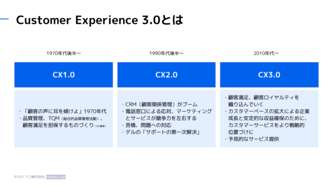 Customer Experience 3.0 歴史