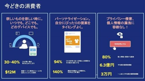 消費者が求めること