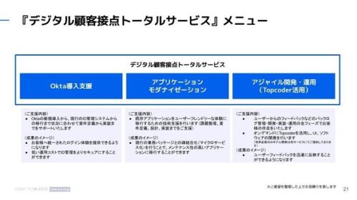 デジタル顧客接点トータルサービス