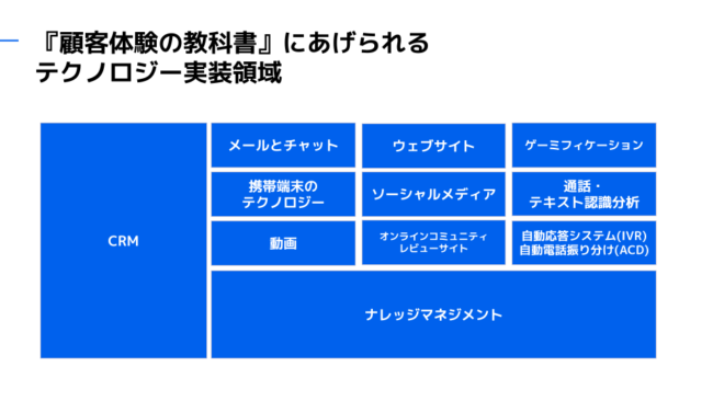 テクノロジー実装領域